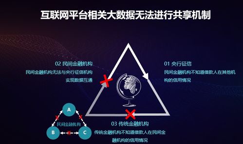 互聯(lián)網(wǎng)金融風(fēng)險管控迫時待新，數(shù)字技術(shù)驅(qū)動盤石反欺詐產(chǎn)品應(yīng)運而生