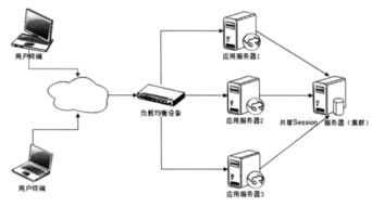 大型網(wǎng)站技術(shù)架構(gòu) 產(chǎn)品經(jīng)理技術(shù)必修的網(wǎng)絡(luò)技術(shù)指南