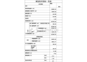 工業(yè)園區(qū)大型工廠(chǎng)規(guī)劃設(shè)計(jì)總平面布置圖的關(guān)鍵要素與工業(yè)設(shè)計(jì)服務(wù)